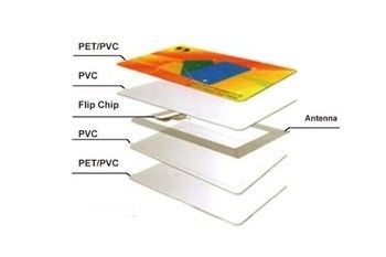 Rfid Contactless Card with Free Samples RFID Smart Card Print Blank/Print Sample Availability
